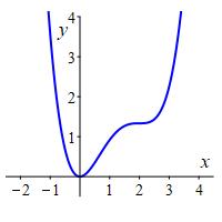 ex_x^4_4-4x^3_3+2x^2